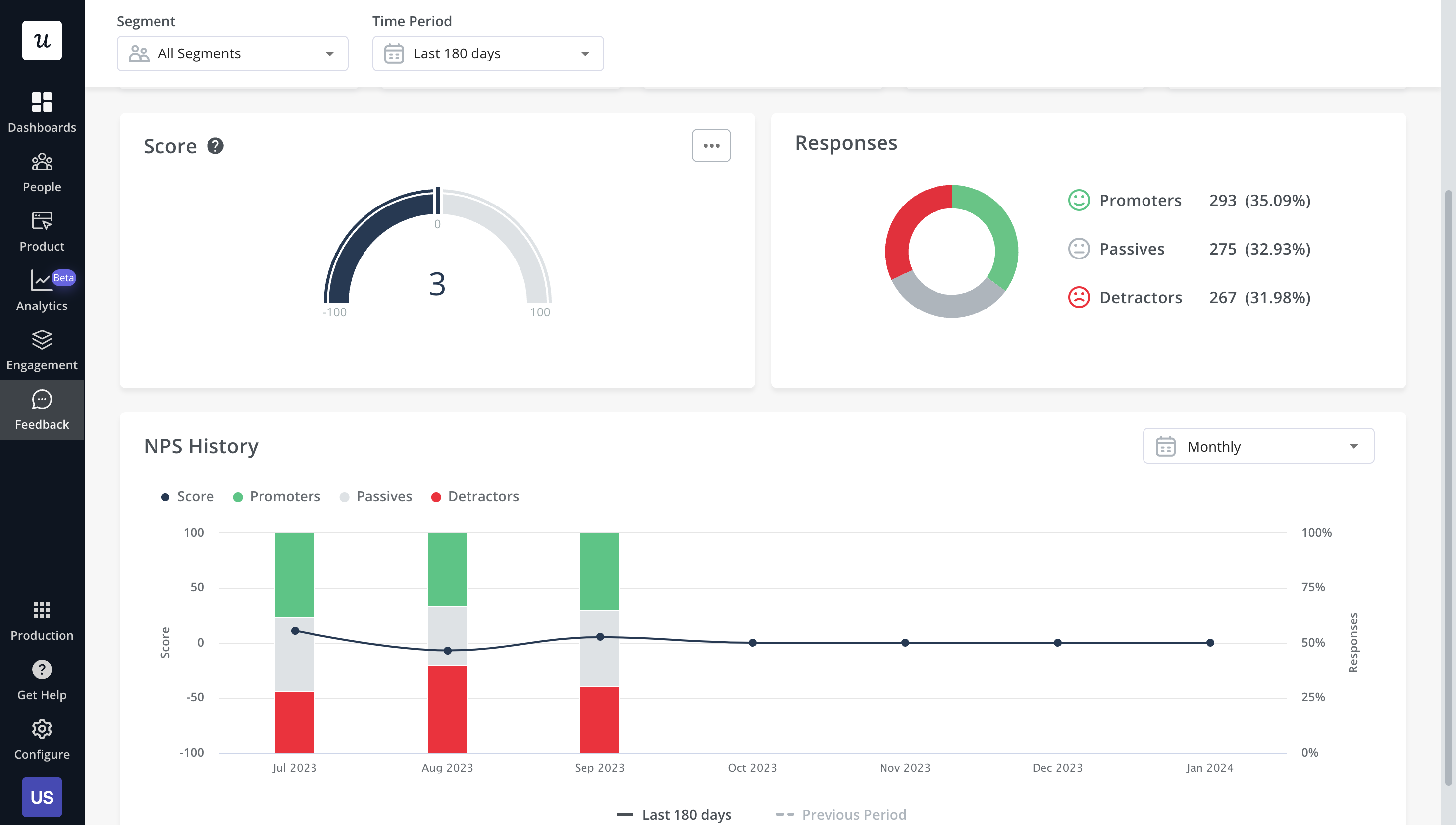 NPS dashboard for analytics