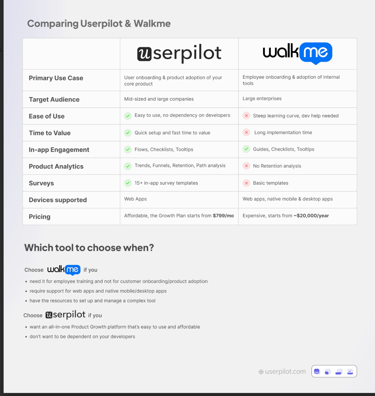 Summary: Userpilot vs. WalkMe